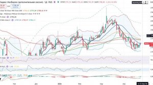 Анализ рынка 21.04.2026 / НЕ ШОРТИТЕ РЫНОК / Газпром Сбер Втб Лукойл / Доллар по 74 рубля!