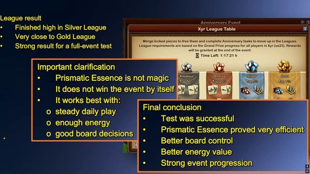 Годовщина 2026: итоги события и моего эксперимента по прохождению ивента за 11 дней