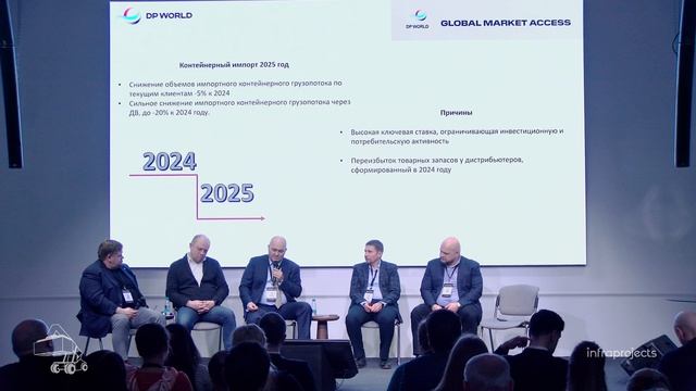 Конференция #ЗАКОНТЕЙНЕРАМИ 16.03.2026 Дробышев В