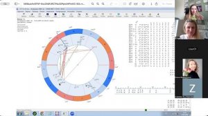 Какое выбрать позиционирование и как сузить услуги астрологу?