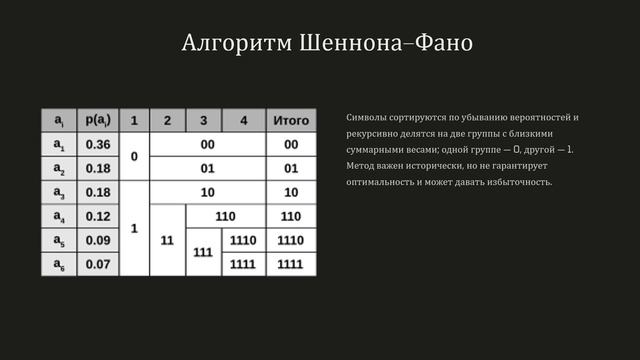Статическое кодирование. Коды переменной длины