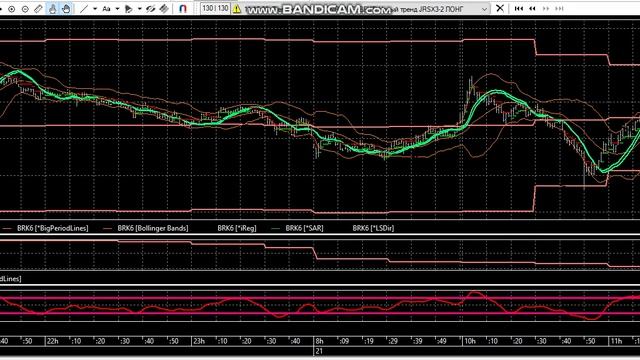 Дневное включение. 21-04 Сделки РТС, нефть, доллар, юань