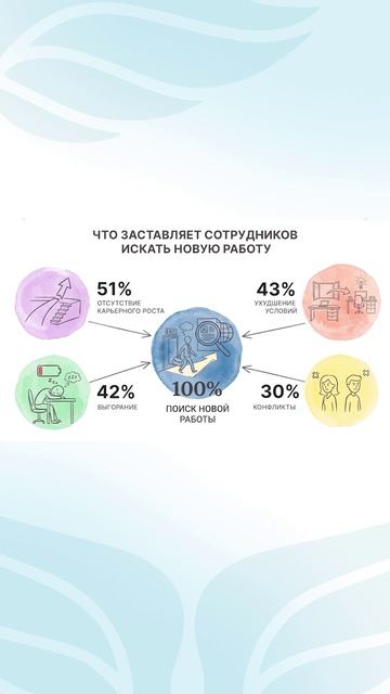 Почему лояльность сотрудников так важна в 2026