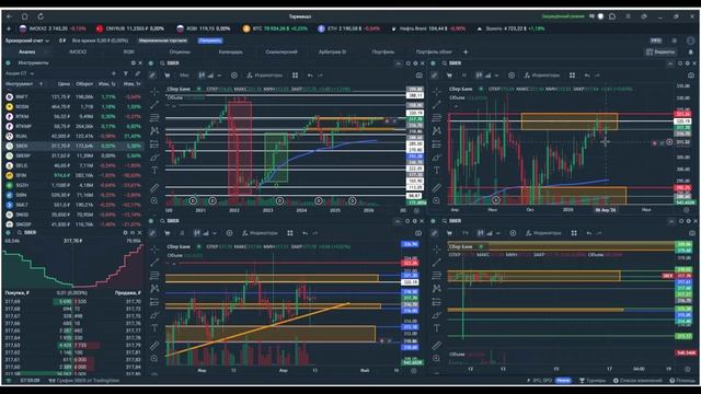 Утренний обзор. 13 апреля 2026 года. Акции России