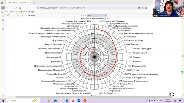 Разбор метапрограмм предпринимателя