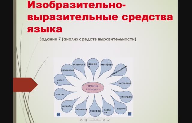 Запись онлайн-консультации по подготовке к ОГЭ по Русскому языку