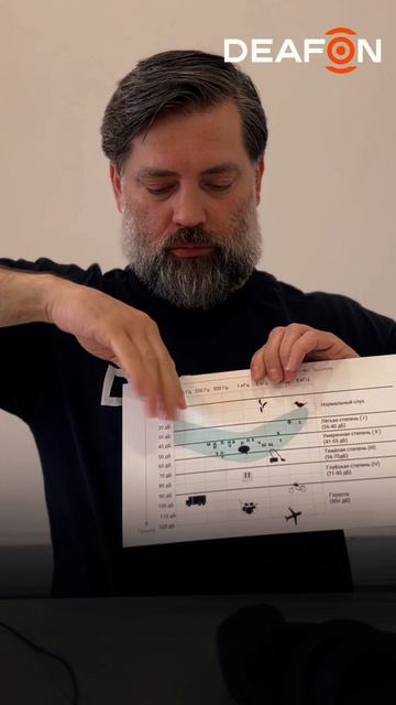 Аурафон и наушники