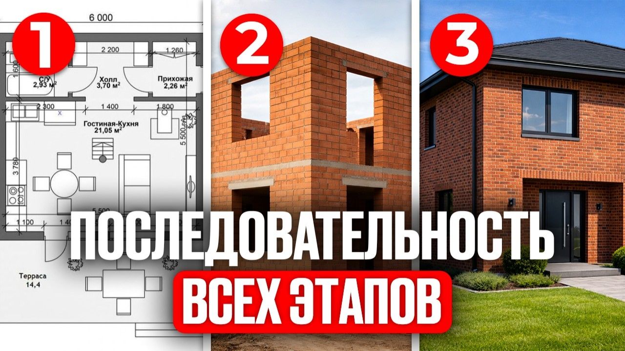 С ЧЕГО НАЧАТЬ СТРОИТЬ ДОМ Все ЭТАПЫ СТРОИТЕЛЬСТВА + СРОКИ!