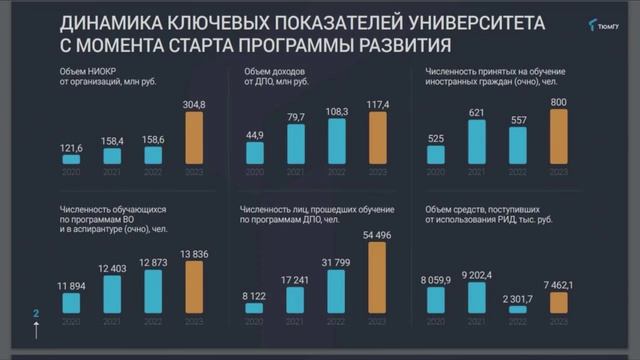 30 заседание Тюменской областной Думы VII созыва