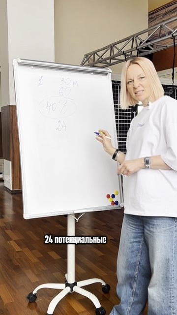 Один пропущенный лид  минус 120 000 ?