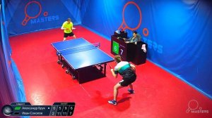 Мастерсы - Брук А. vs Соколов И. - 20.04.2026