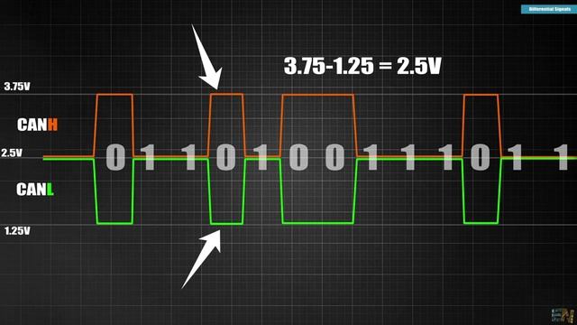 Передача данных по CAN шине