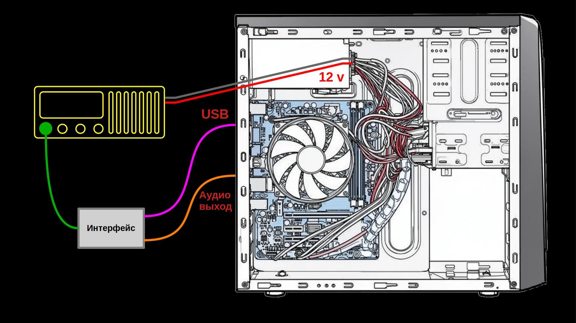 Схема подключения автоинформатора СофтАвтоИнформ