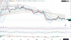 Анализ (сырьевого) рынка 21.04.2026/ ЗОЛОТО И СЕРЕБРО ГОТОВЫ К ОБВАЛУ (шорт или хедж) / Нефть по 100