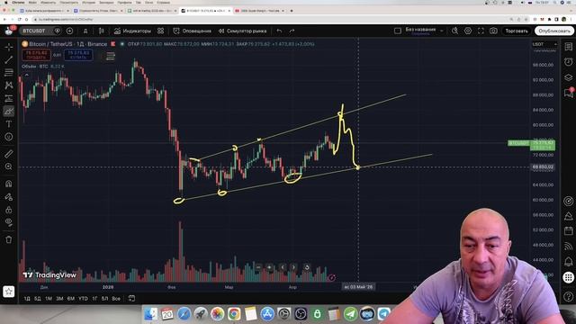 Биткоин!!! Накачка и сброс??