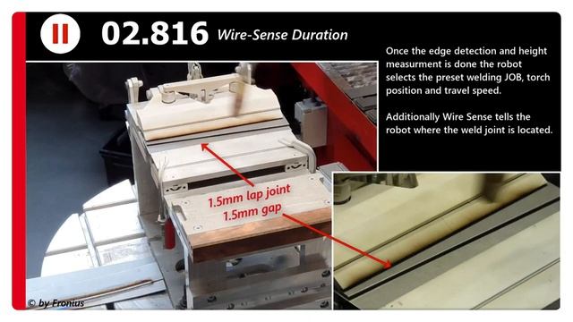 Fronius WireSense Optio Robottihitsaukseen
