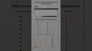 римский карниз Рондо чёрный