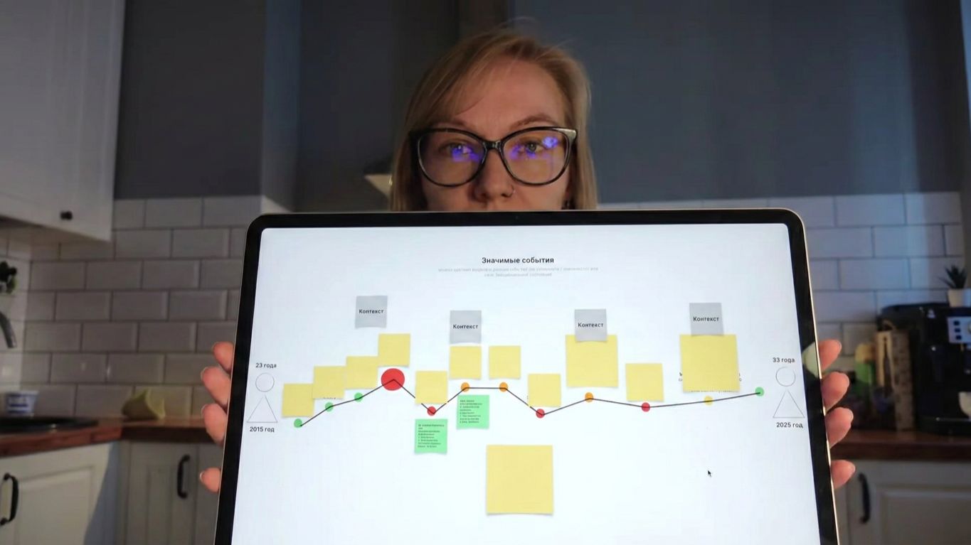 Как увидеть прогресс, если кажется, что его нет?