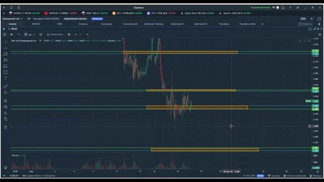 Утренний обзор. 16 апреля 2026 года. Фьючерсы РФ