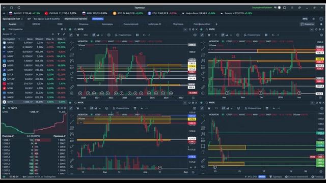 Утренний обзор. 14 апреля 2026 года. Акции России