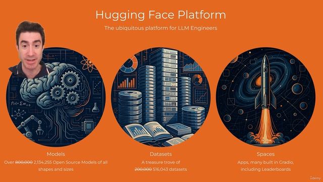 61. Day 1 - Introduction To Hugging Face Platform - Models, Datasets, And Spaces