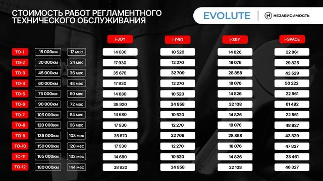 зона сервиса береговой