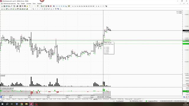 Обзор фьючерса на индекс РТС 21 апреля 2026 года