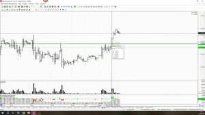 Обзор фьючерса на индекс РТС 21 апреля 2026 года