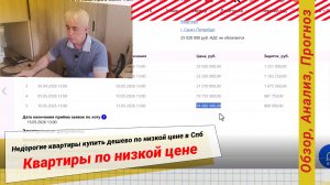 Недорогие квартиры купить дешево по низкой цене в Спб