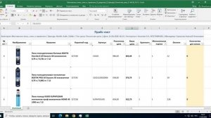 Функционал b2b работа менеджера компании Прайс-листы Цены и Точки доставки