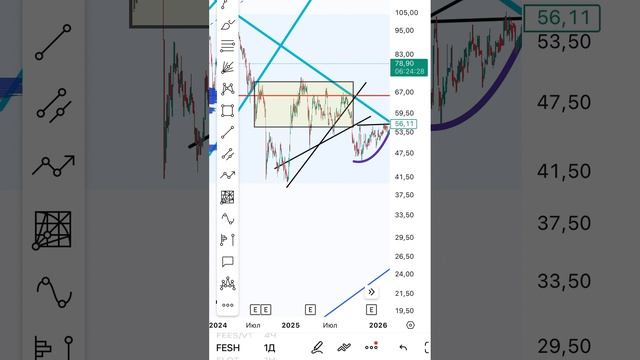 ДВМП продолжит рост! Психология трейдеров наглядно.
