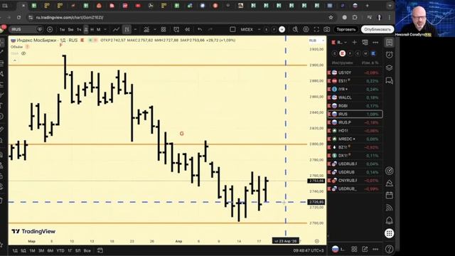 21 апреля 2026 года Утреннии брифинг