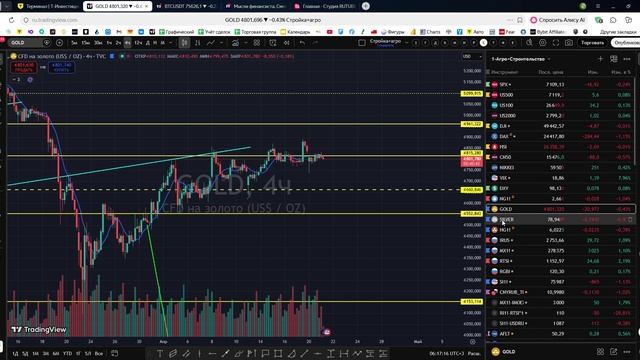 Утренний обзор фондового рынка на 21.04.2026