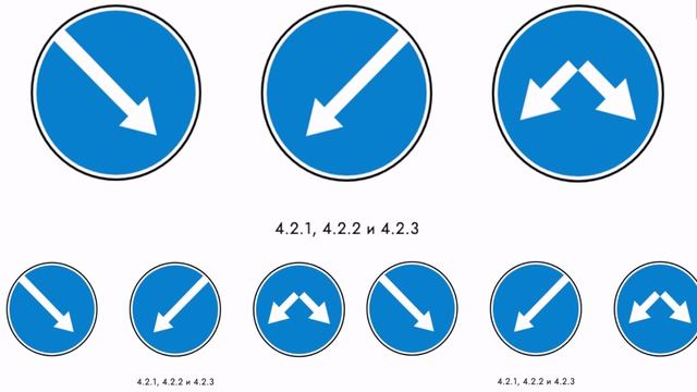 Предписывающие знаки Знак 4.2.1. Объезд справа