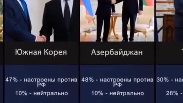 Страны настроенные против России