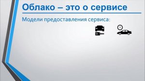 Облако