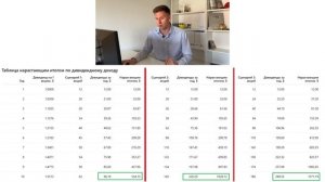 Почему я НЕНАВИЖУ рост акций?