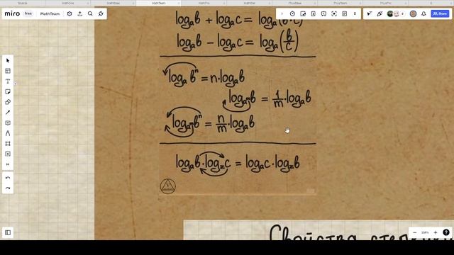 Простейшее логарифмическое уравнение 3281