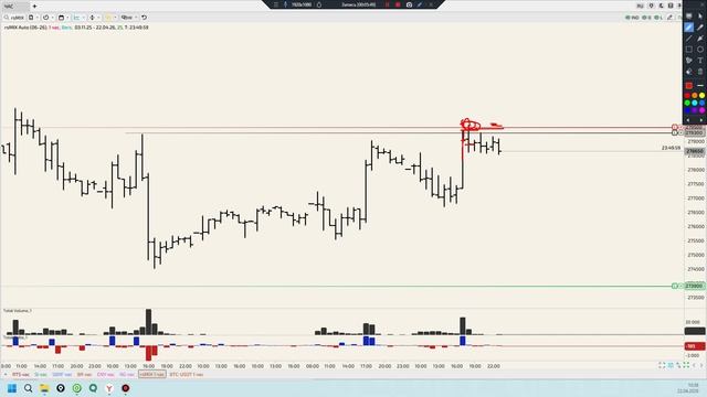 22.04.26 Уровни