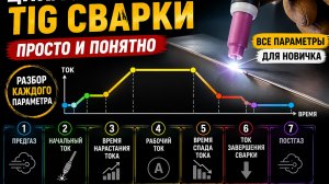 Циклограмма сварки TIG простым языком | Все параметры для новичка