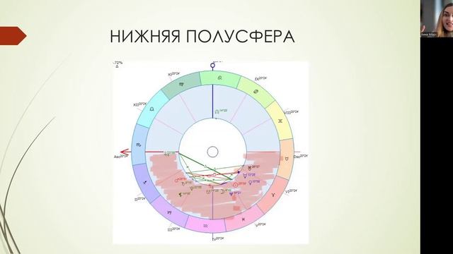 Асцендент и Развитие вашей личности