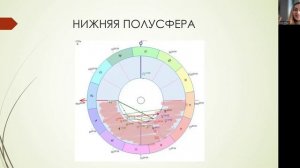 Асцендент и Развитие вашей личности