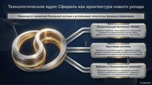 Угроза и возможности