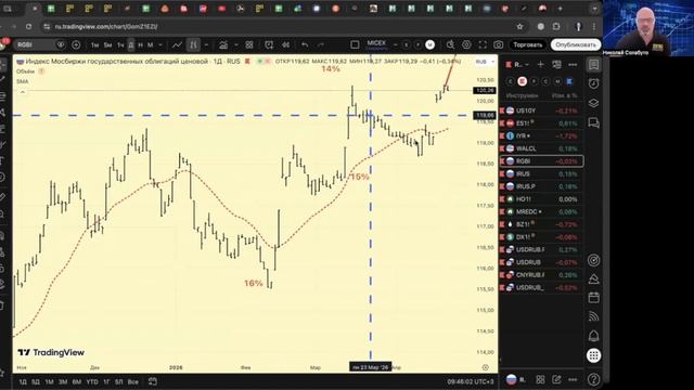 22 апреля 2026 Утренний брифинг