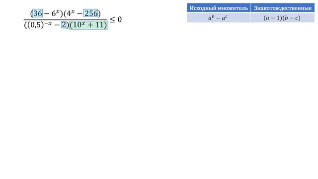 Показательные неравенства Часть 3 из 3 Рационализация