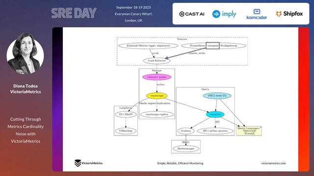Cutting_Through_Metrics_Cardinality_Noise_with_VictoriaMetrics__