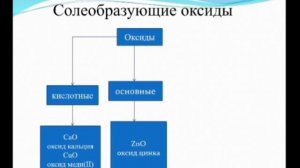 Химия 8 класс