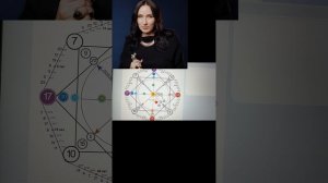 Разбор Матрица Судьбы 
Ангелины Изосимовой