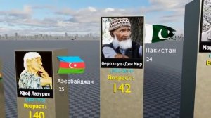 Долгожители планеты самые старые люди в истории