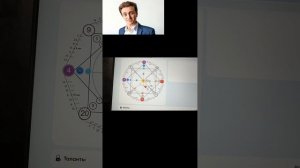 Разбор Матрица Судьбы 
Дениса Дорохова